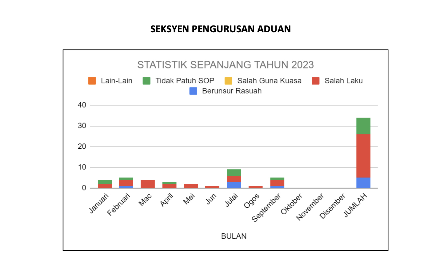 PROGRAM TAYANGAN PERDANA WACANA  I MEST  INTEGRITY   MARITIME SPECIAL TALK BERTAJUK   HIDUP BERKAT, SIHAT KUDRAT