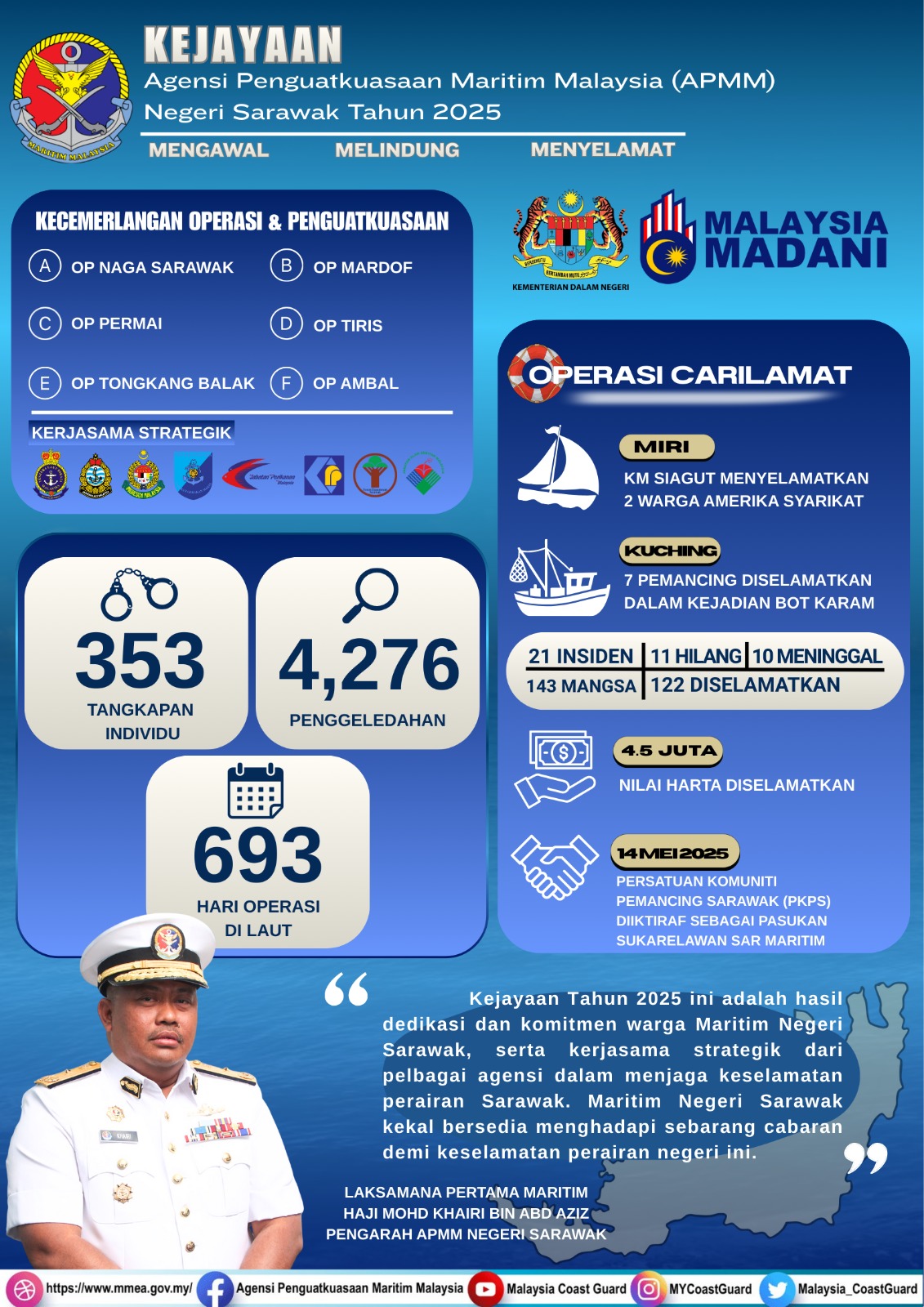 SARAWAK REPORT CARD